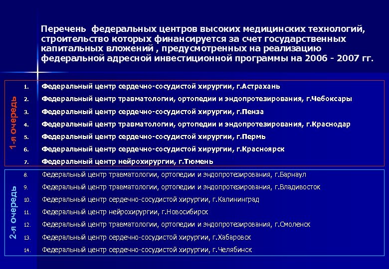 Федеральные центры вмп. Высокотехнологическое оборудование перечень. Федеральные больницы Москвы список. Высокотехнологическая медицинская помощь перечень. Высокотехнологичная помощь в травматологии и ортопедии.