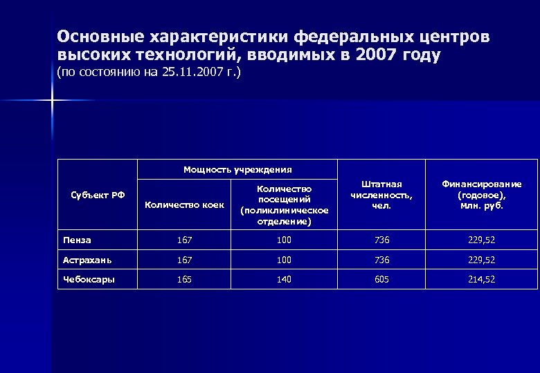 Центра характеристики