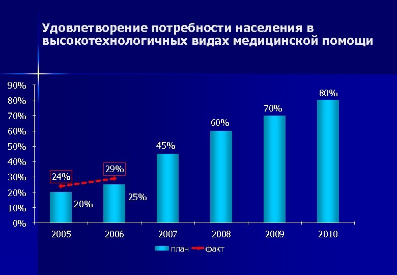 Потребности населения