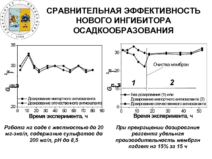 СРАВНИТЕЛЬНАЯ ЭФФЕКТИВНОСТЬ НОВОГО ИНГИБИТОРА ОСАДКООБРАЗОВАНИЯ Работа на воде с жесткостью до 20 мг-экв/л, содержание