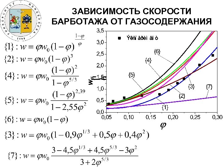 От чего зависит скорость телефона