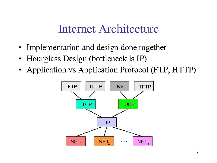 Internet Architecture • Implementation and design done together • Hourglass Design (bottleneck is IP)