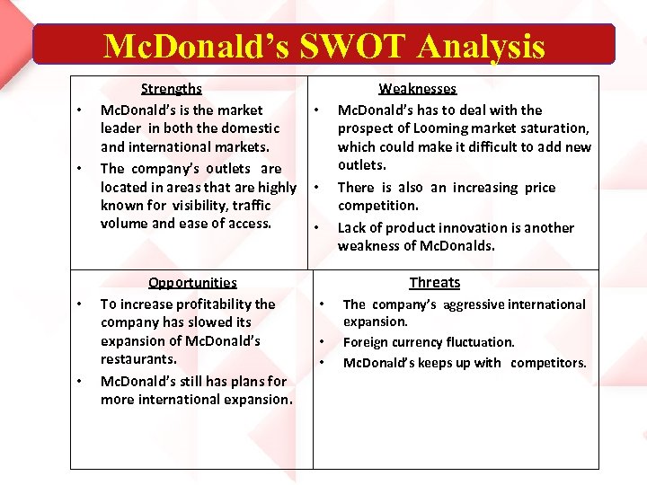 Mc. Donald’s SWOT Analysis • • Strengths Mc. Donald’s is the market leader in