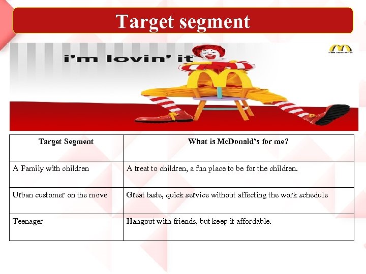 Target segment Target Segment What is Mc. Donald’s for me? A Family with children