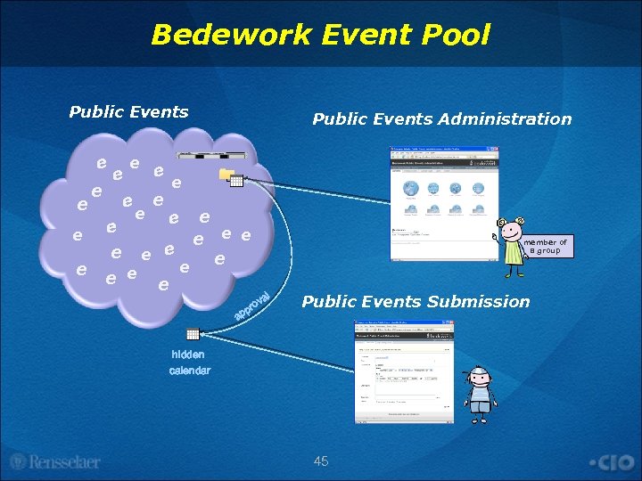 Bedework Event Pool Public Events e e e e Public Events Administration e e
