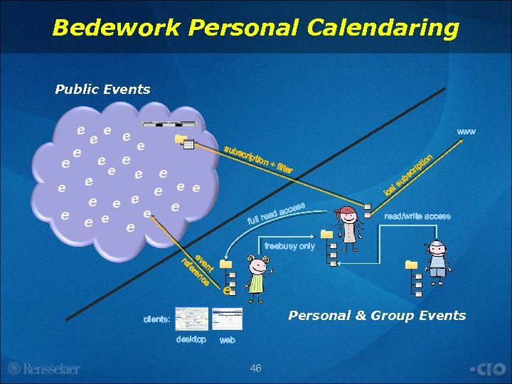 Bedework Personal Calendaring Public Events e e e e www e e e sub