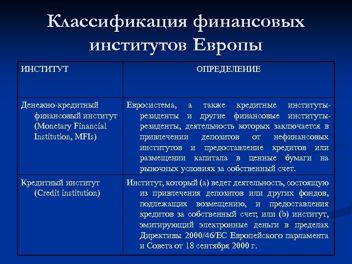 Классификация финансовых институтов Европы ИНСТИТУТ ОПРЕДЕЛЕНИЕ Денежно-кредитный финансовый институт (Monetary Financial Institution, MFIs) Евросистема,