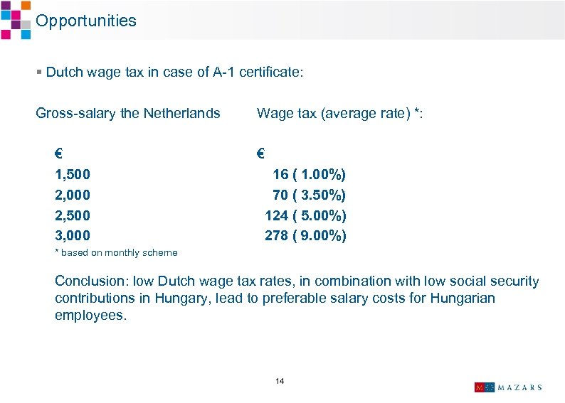 Opportunities § Dutch wage tax in case of A-1 certificate: Gross-salary the Netherlands €