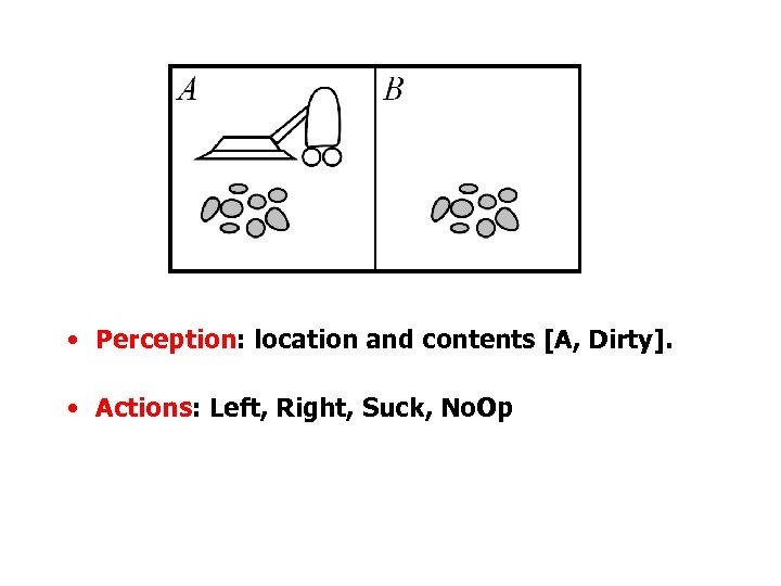  • Perception: location and contents [A, Dirty]. • Actions: Left, Right, Suck, No.