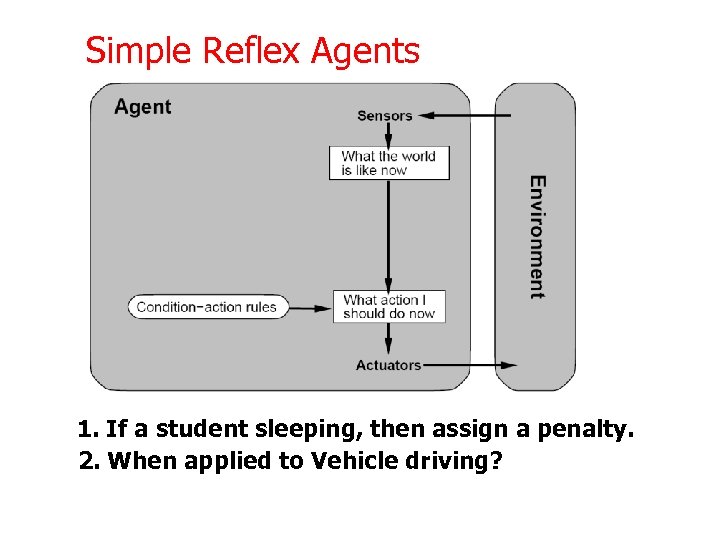 Simple Reflex Agents 1. If a student sleeping, then assign a penalty. 2. When