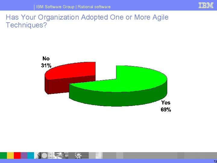 IBM Software Group | Rational software Has Your Organization Adopted One or More Agile