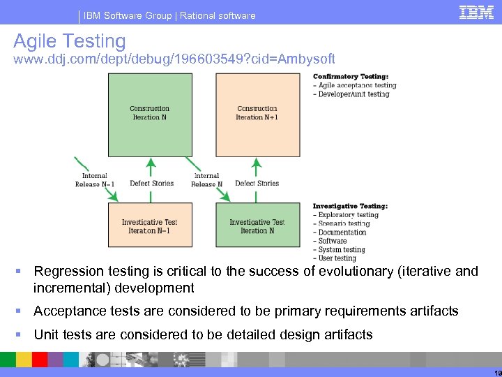 IBM Software Group | Rational software Agile Testing www. ddj. com/dept/debug/196603549? cid=Ambysoft § Regression