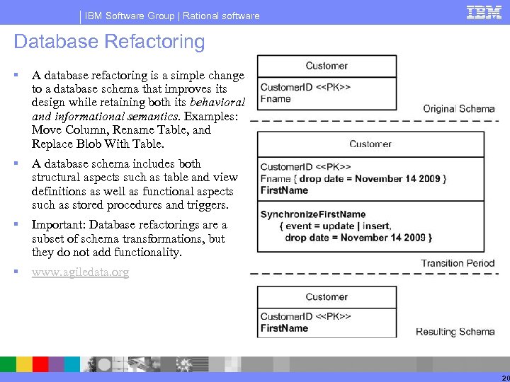 IBM Software Group | Rational software Database Refactoring § A database refactoring is a
