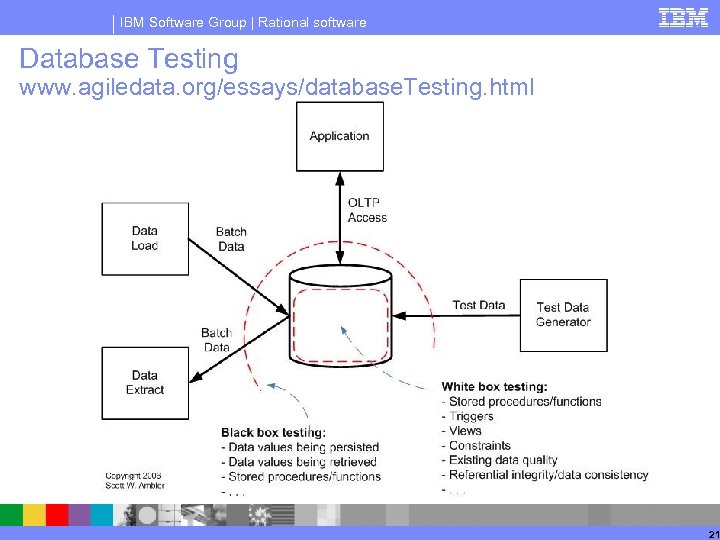 IBM Software Group | Rational software Database Testing www. agiledata. org/essays/database. Testing. html 21