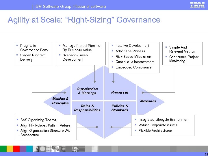 IBM Software Group | Rational software Agility at Scale: “Right-Sizing” Governance § Pragmatic Governance