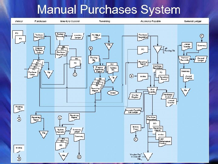 Manual Purchases System 