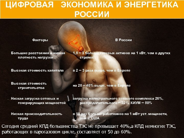 ЦИФРОВАЯ ЭКОНОМИКА И ЭНЕРГЕТИКА РОССИИ Факторы В России Большие расстояния и низкая плотность нагрузки