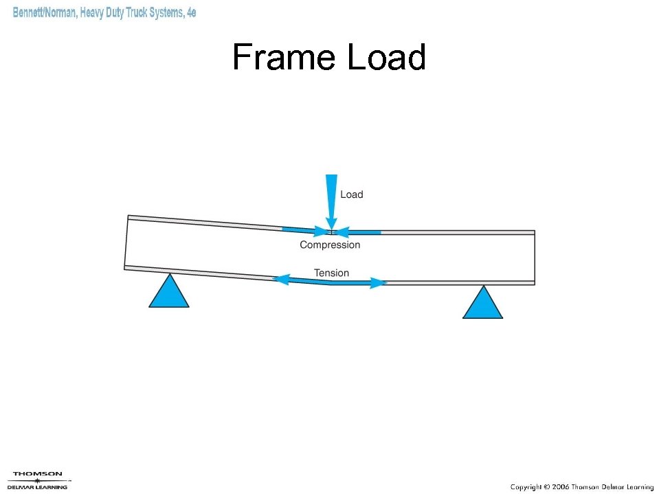 Frame Load 