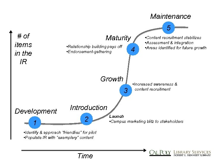 Maintenance 5 # of items in the IR Maturity • Relationship building pays off