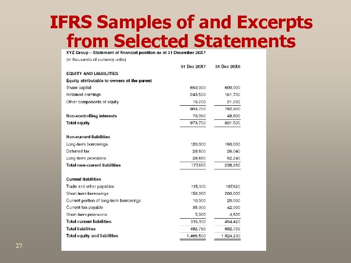 IFRS Samples of and Excerpts from Selected Statements 27 