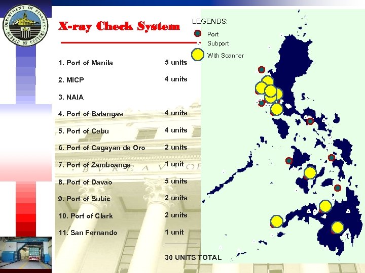 X-ray Check System 1. Port of Manila 5 units 2. MICP LEGENDS: Port Subport