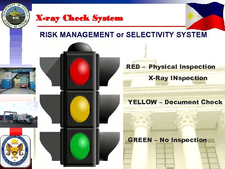 X-ray Check System RISK MANAGEMENT or SELECTIVITY SYSTEM RED – Physical Inspection X-Ray INspection