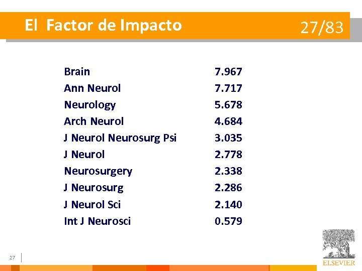 El Factor de Impacto Brain Ann Neurology Arch Neurol J Neurol Neurosurg Psi J