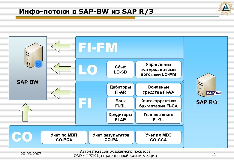 Настройка схемы калькуляции sap mm