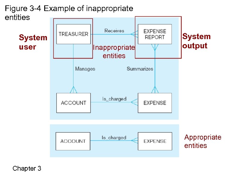 Figure 3 -4 Example of inappropriate entities System user Inappropriate entities System output Appropriate