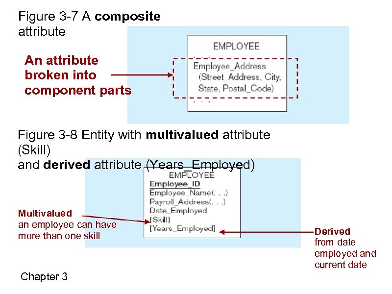 Figure 3 -7 A composite attribute An attribute broken into component parts Figure 3