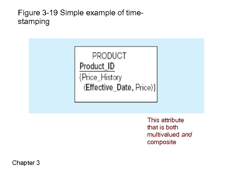 Figure 3 -19 Simple example of timestamping This attribute that is both multivalued and