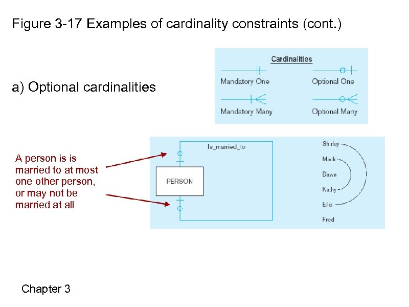 Figure 3 -17 Examples of cardinality constraints (cont. ) a) Optional cardinalities A person