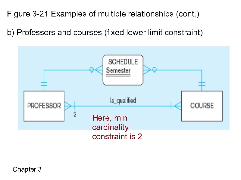 Figure 3 -21 Examples of multiple relationships (cont. ) b) Professors and courses (fixed