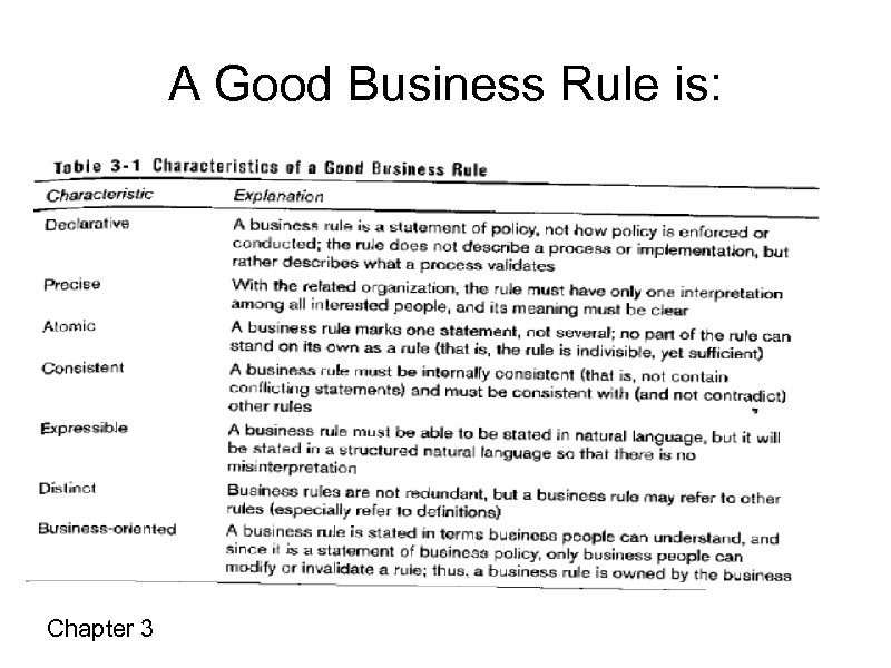 A Good Business Rule is: Chapter 3 