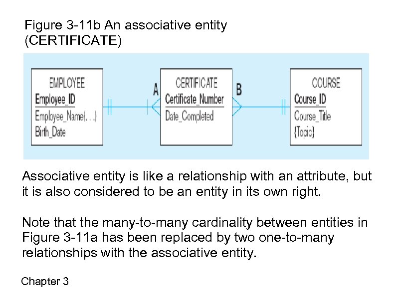 Figure 3 -11 b An associative entity (CERTIFICATE) Associative entity is like a relationship