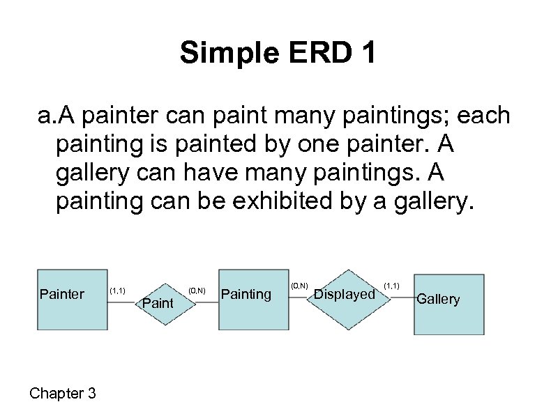 Simple ERD 1 a. A painter can paint many paintings; each painting is painted