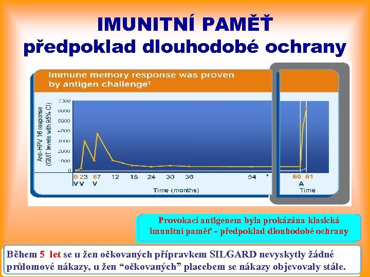 IMUNITNÍ PAMĚŤ předpoklad dlouhodobé ochrany Provokací antigenem byla prokázána klasická imunitní paměť - předpoklad