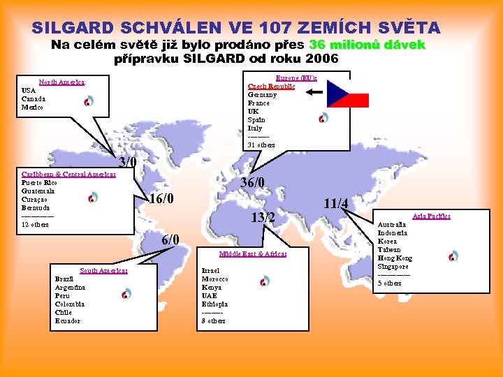 SILGARD SCHVÁLEN VE 107 ZEMÍCH SVĚTA Na celém světě již bylo prodáno přes 36