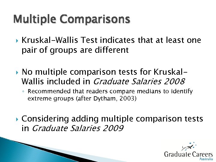 Multiple Comparisons Kruskal-Wallis Test indicates that at least one pair of groups are different