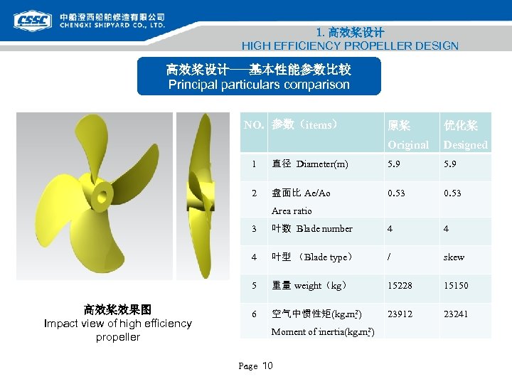 1. 高效桨设计 HIGH EFFICIENCY PROPELLER DESIGN 高效桨设计---基本性能参数比较 Principal particulars comparison NO. 参数（items） 原桨 优化桨