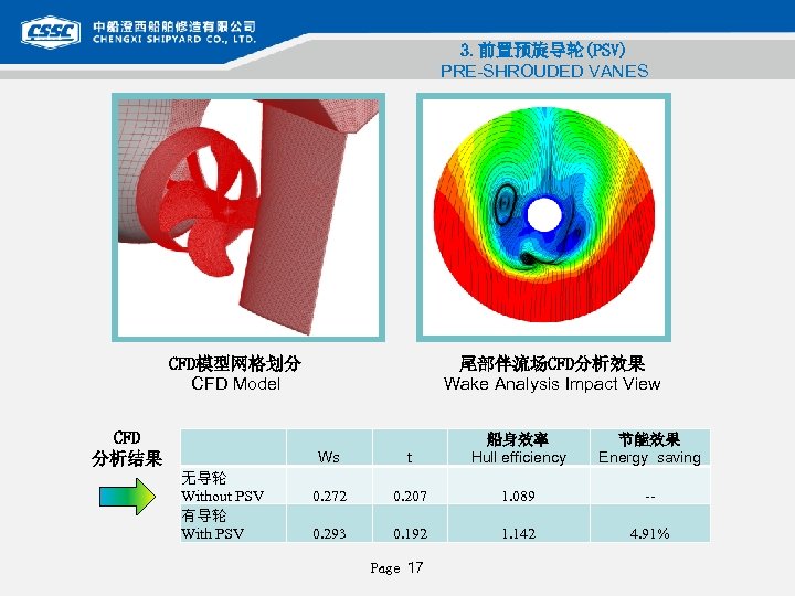 3. 前置预旋导轮(PSV) PRE SHROUDED VANES CFD模型网格划分 CFD Model CFD 分析结果 尾部伴流场CFD分析效果 Wake Analysis Impact