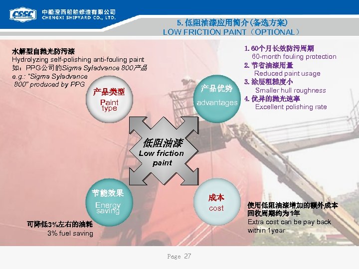 5. 低阻油漆应用简介(备选方案) LOW FRICTION PAINT（OPTIONAL） 1. 60个月长效防污周期 60 month fouling protection 2. 节省油漆用量 Reduced