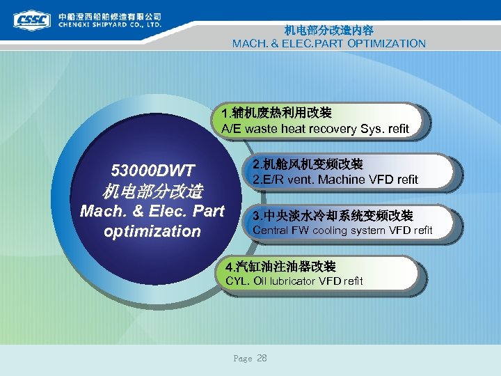 机电部分改造内容 MACH. & ELEC. PART OPTIMIZATION 1. 辅机废热利用改装 A/E waste heat recovery Sys. refit