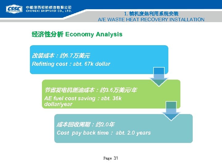 1. 辅机废热利用系统安装 A/E WASTE HEAT RECOVERY INSTALLATION 经济性分析 Economy Analysis 改装成本：约 6. 7万美元 Refitting