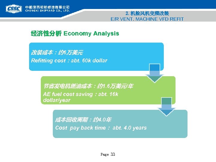 2. 机舱风机变频改装 E/R VENT. MACHINE VFD REFIT 经济性分析 Economy Analysis 改装成本：约 6万美元 Refitting cost：abt.