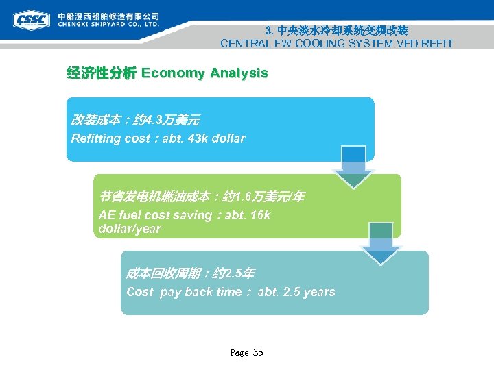 3. 中央淡水冷却系统变频改装 CENTRAL FW COOLING SYSTEM VFD REFIT 经济性分析 Economy Analysis 改装成本：约 4. 3万美元