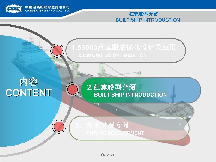 在建船型介绍 BUILT SHIP INTRODUCTION 1. 53000营运船舶优化设计及应用 53000 DWT BC OPTIMIZATION 内容 CONTENT 2. 在建船型介绍