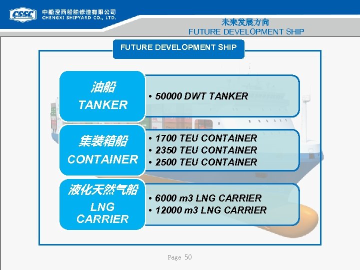 未来发展方向 FUTURE DEVELOPMENT SHIP 油船 TANKER 集装箱船 CONTAINER 液化天然气船 LNG CARRIER • 50000 DWT