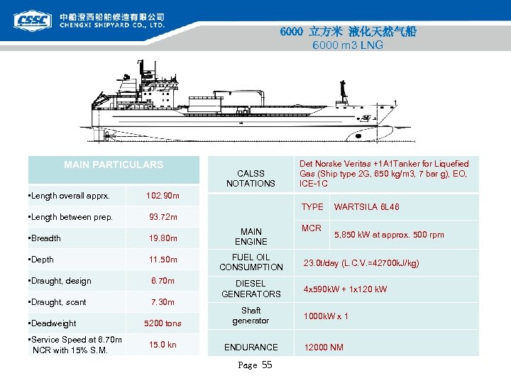 6000 立方米 液化天然气船 6000 m 3 LNG MAIN PARTICULARS • Length overall apprx. CALSS