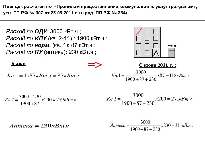 Порядок расчётов по «Правилам предоставления коммунальных услуг гражданам» , утв. ПП РФ № 307
